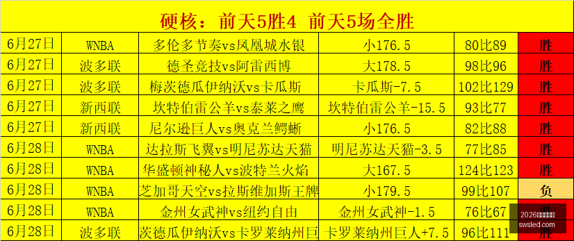 独家周周夺,冠秘籍,连续,2026世界杯官网,世界杯2026,2026世界杯赛程,世界杯新闻,2026年足球世界杯