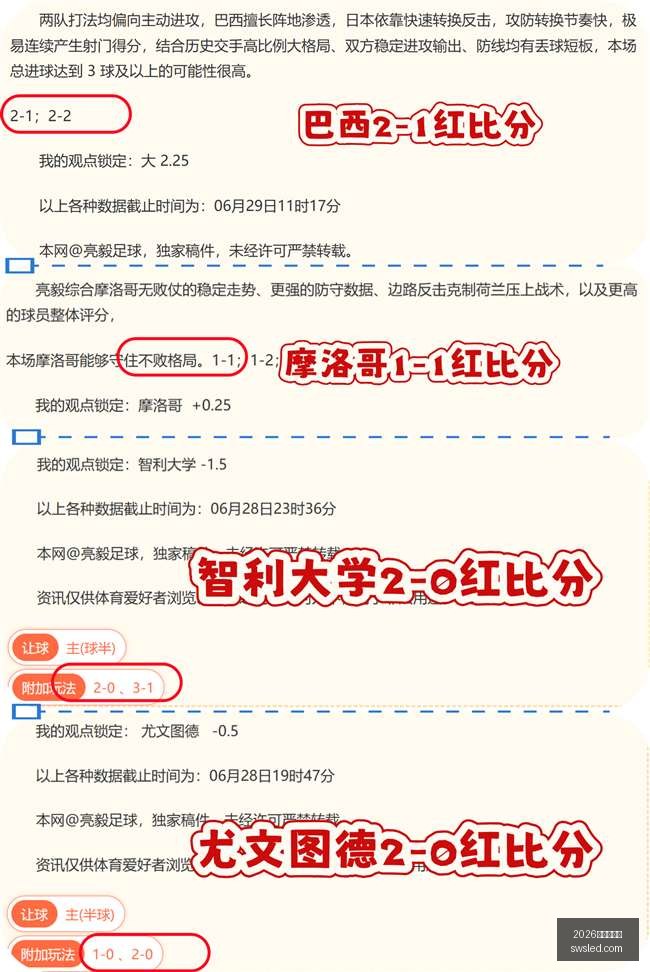 夏季联赛战,绩解读,不容错过的,2026世界杯官网,世界杯2026,2026世界杯赛程,世界杯新闻,2026年足球世界杯
