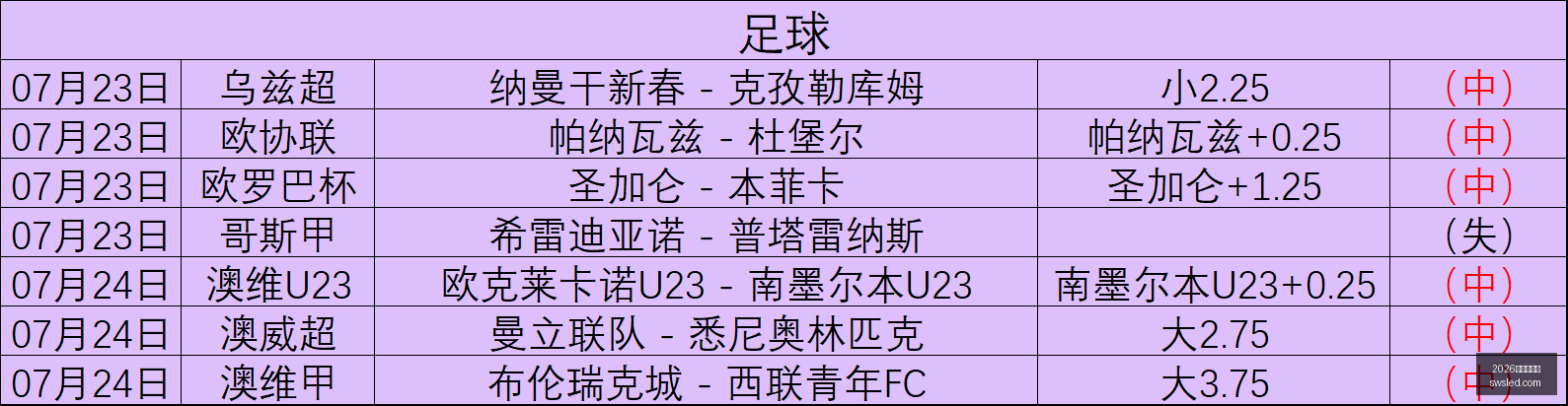 抚养费大战,前女友索要,皮尔斯月入,2026世界杯官网,世界杯2026,2026世界杯赛程,世界杯新闻,2026年足球世界杯