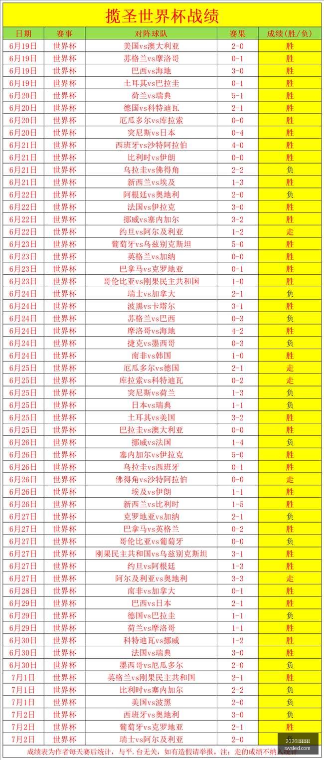 赛事攻略,免费推荐精,选赛事,2026世界杯官网,世界杯2026,2026世界杯赛程,世界杯新闻,2026年足球世界杯