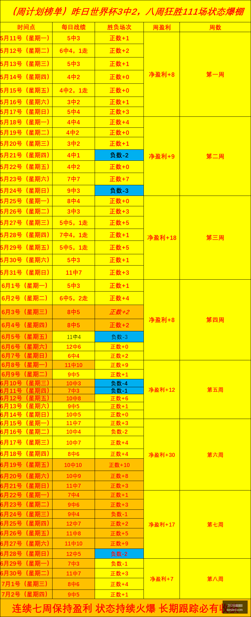 巴尔特拉自,豪胜利,阿森纳之战,2026世界杯官网,世界杯2026,2026世界杯赛程,世界杯新闻,2026年足球世界杯