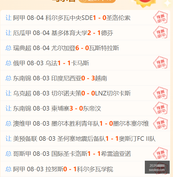 足球攻略周,日赛事解析,荷甲对决,2026世界杯官网,世界杯2026,2026世界杯赛程,世界杯新闻,2026年足球世界杯