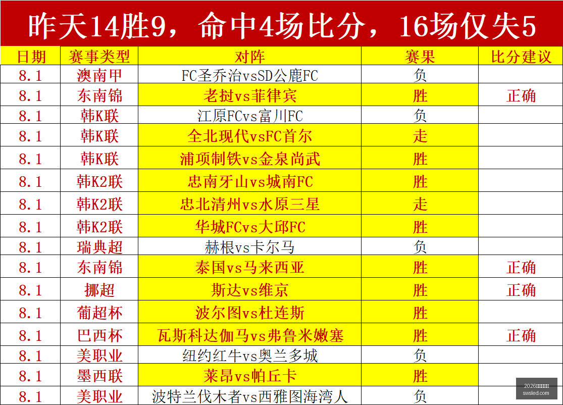 哥本哈根与,德布勒森尼,对决解析,2026世界杯官网,世界杯2026,2026世界杯赛程,世界杯新闻,2026年足球世界杯
