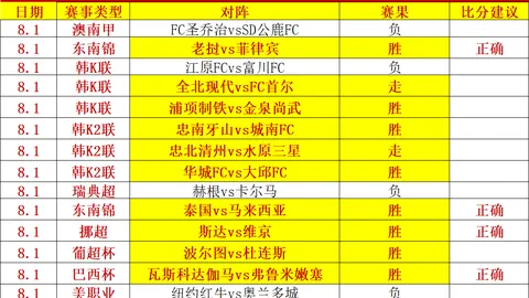 哥本哈根与德布勒森尼对决解析：比分前瞻与深度基本面分析